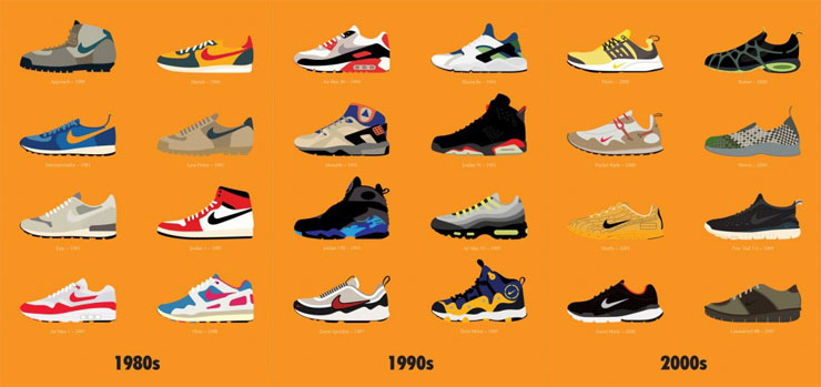 Semistitious » Best Nike sneakers per decade // by Stephen Cheetham